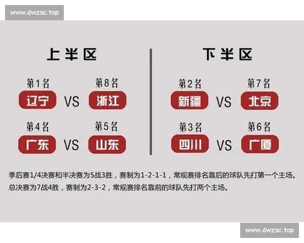 从赛制水平到文化氛围解析CBA赛事与国际篮球赛事的核心差异